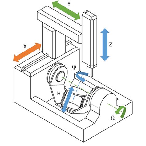 6 axis double nozzle cnc machine|6 Axis CNC: The Complete Guide .